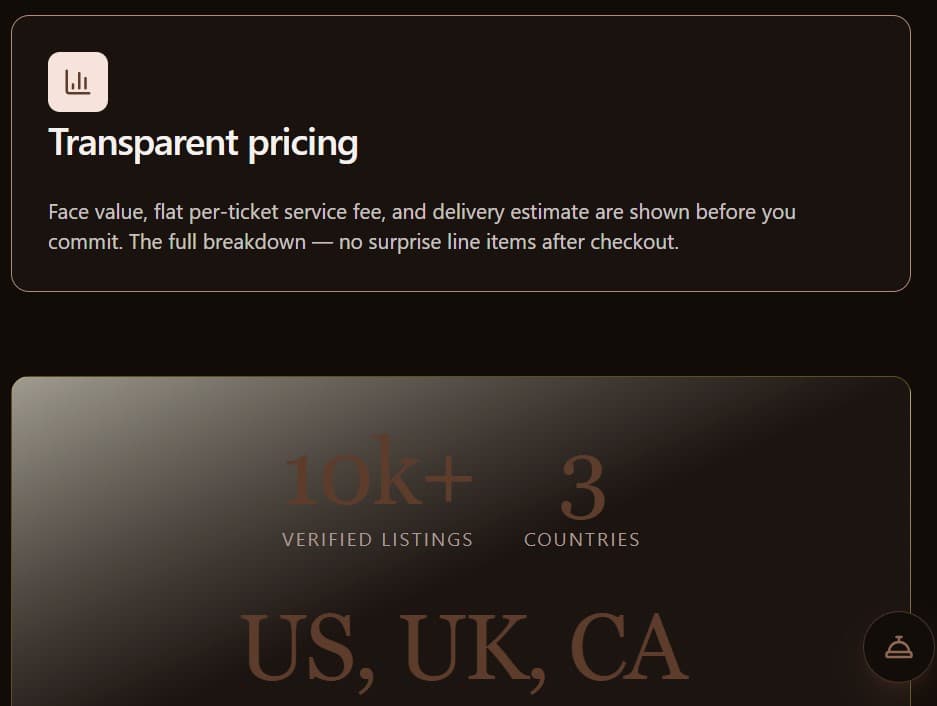 Transparent pricing dashboard — 10k+ verified listings across 3 countries